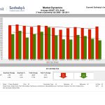 Park City Market Dynamics