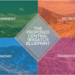 Mountain Accord Blueprint