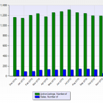 What is the Best Month to Buy Park City Homes?