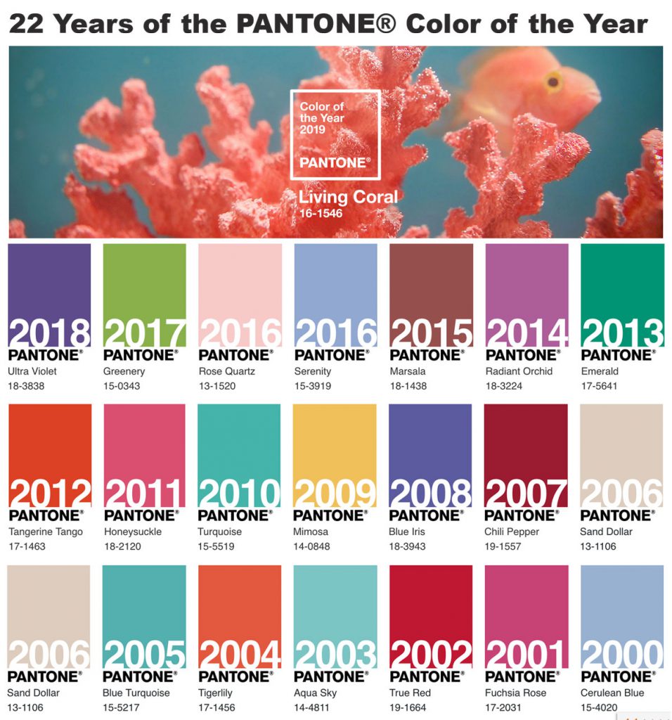 Past Pantone Colors of the Year