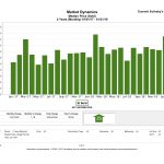 Park City Area Real Estate Update