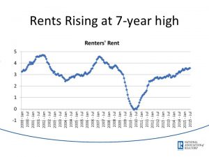 Rising Rental Rates economic-and-housing-outlook-lawrence-yun-2015-11-13