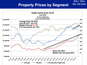 Property Prices Segment 10-23